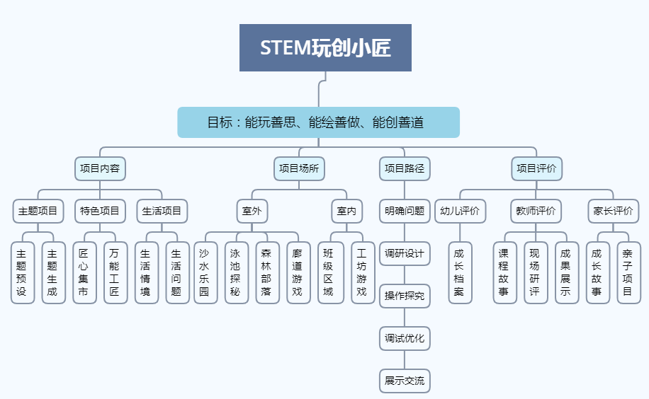 蓮湖區(qū)殯葬事業(yè)單位新項目概覽